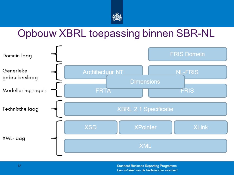 standard business reporting xbrl taxonomy